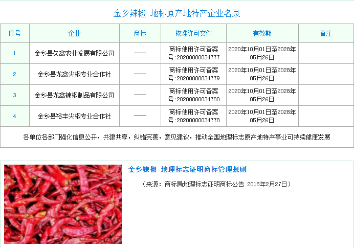 金乡辣椒